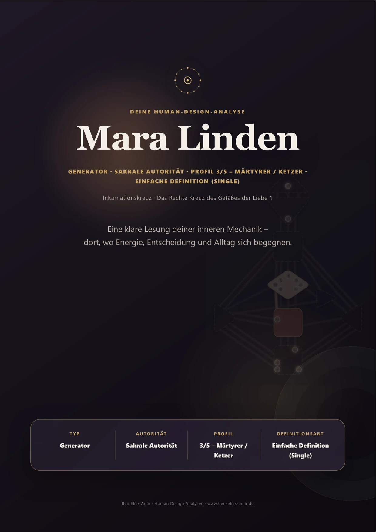 Cover der enthaltenen Basis-Analyse